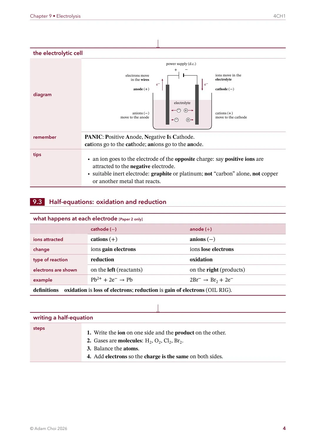 Chemistry notes with diagrams